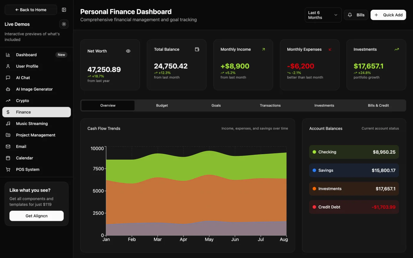 Personal finance dashboard template