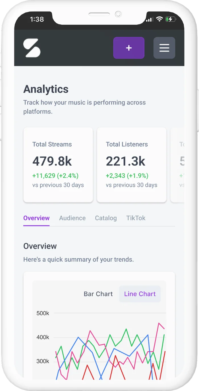 Analytics dashboard with streams and listeners