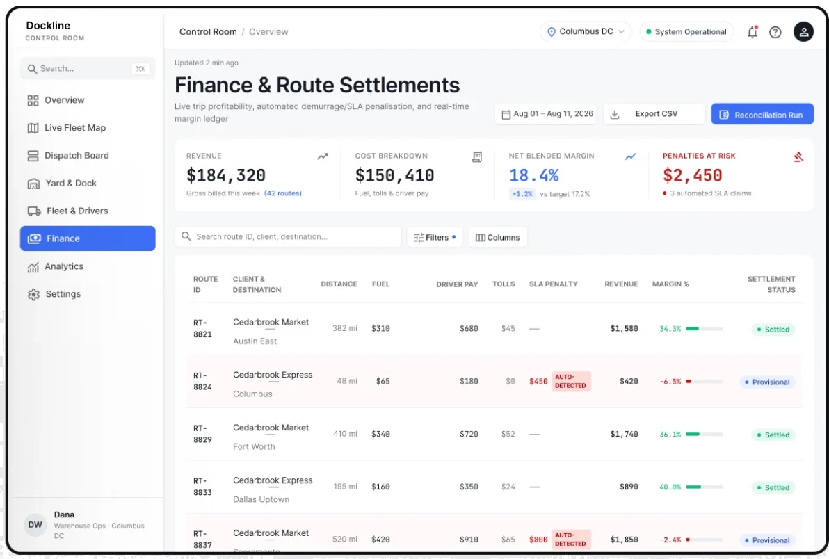 Finance and route settlements with live margin and auto-detected SLA penalties